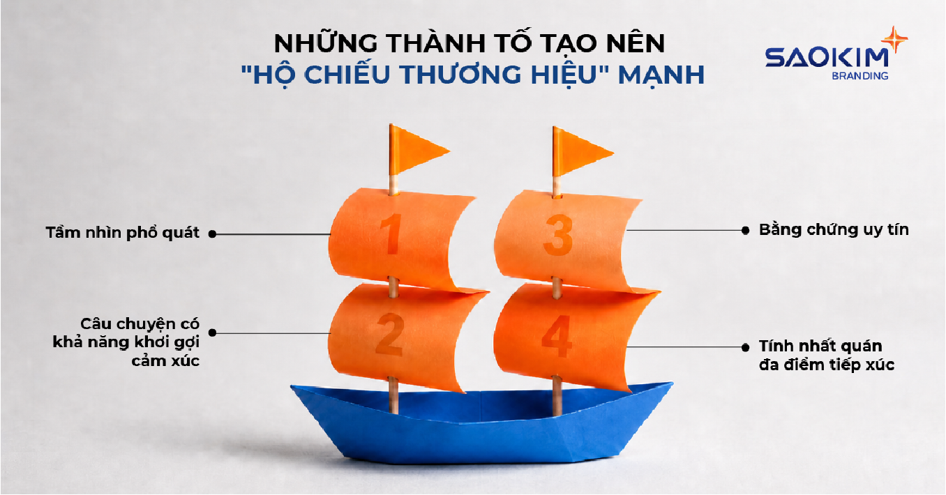 Sao Kim 14